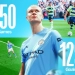 Foto: Site oficial Manchester City