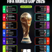 Foto: Instagram/Fifa World Cup