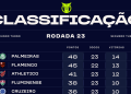 Tabela do Brasileirão 2026