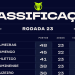 Tabela do Brasileirão 2026